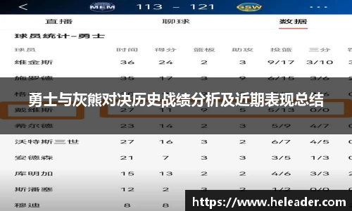 勇士与灰熊对决历史战绩分析及近期表现总结